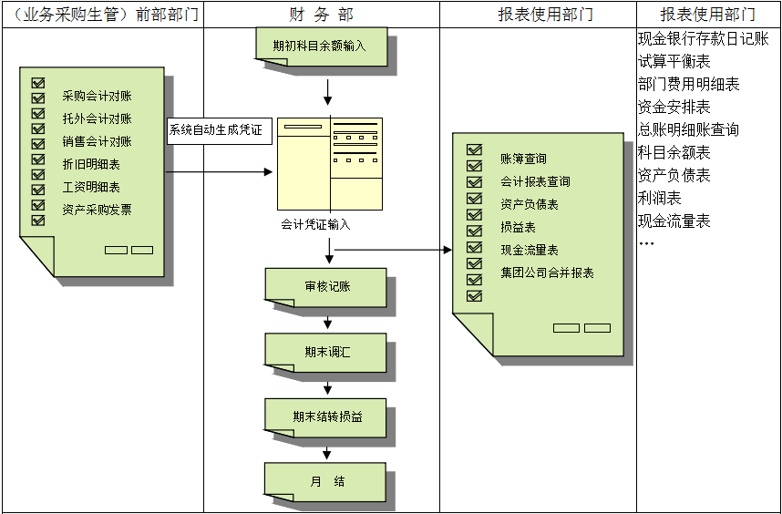 ERP乐鱼平台-乐鱼(中国)一站式服务平台
