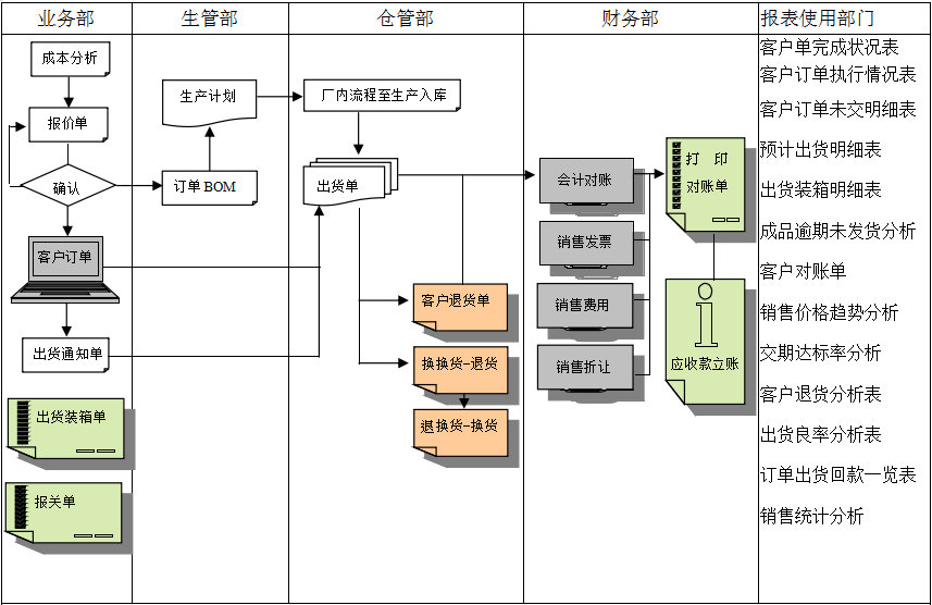 erp乐鱼平台-乐鱼(中国)一站式服务平台
实施前要做好基础管理