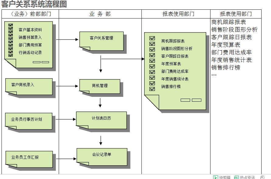 　ERP乐鱼平台-乐鱼(中国)一站式服务平台
的具体操作步骤是怎样的