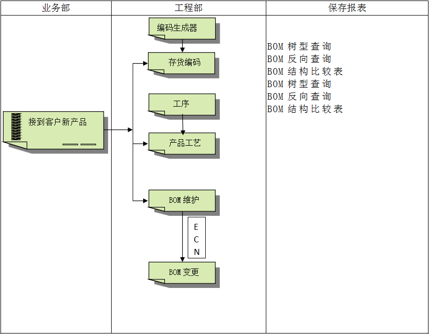 ERP软件乐鱼平台-乐鱼(中国)一站式服务平台
