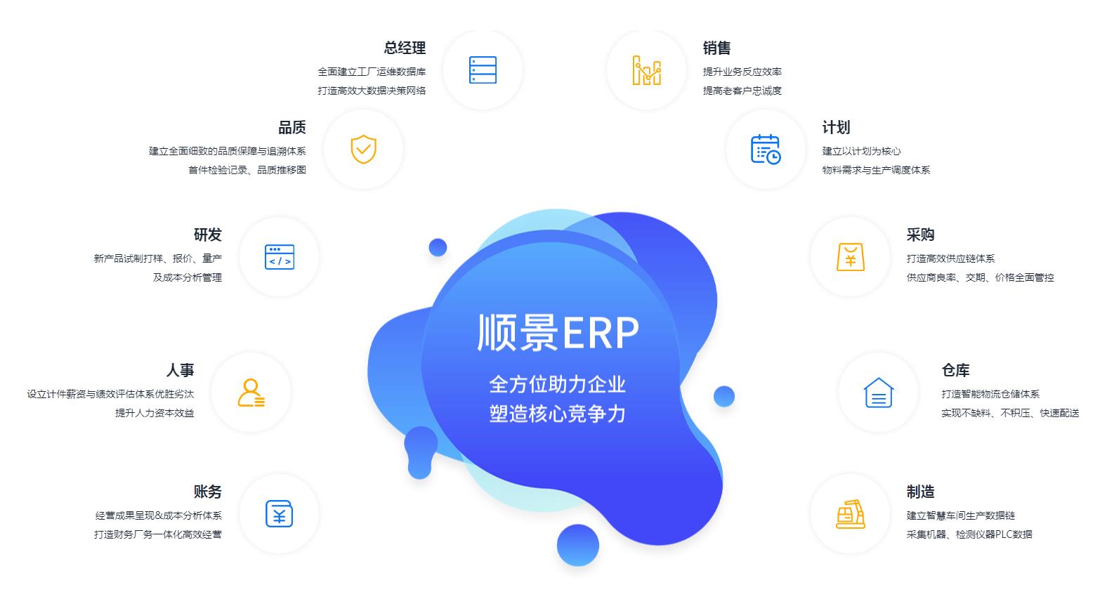 ERP乐鱼平台-乐鱼(中国)一站式服务平台
