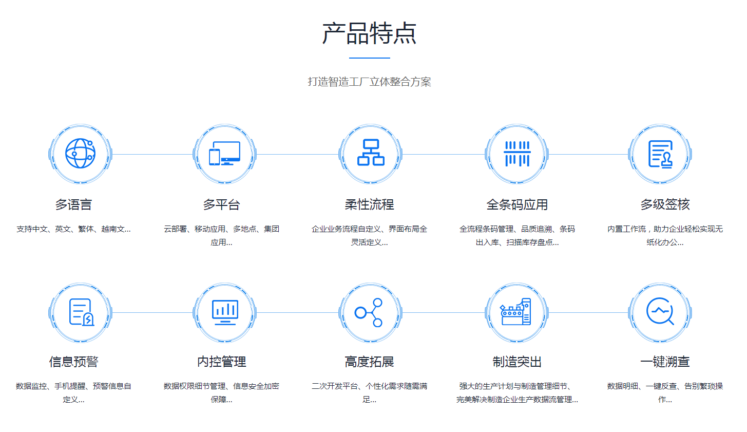 ERP乐鱼平台-乐鱼(中国)一站式服务平台
