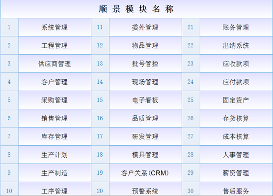ERP乐鱼平台-乐鱼(中国)一站式服务平台
