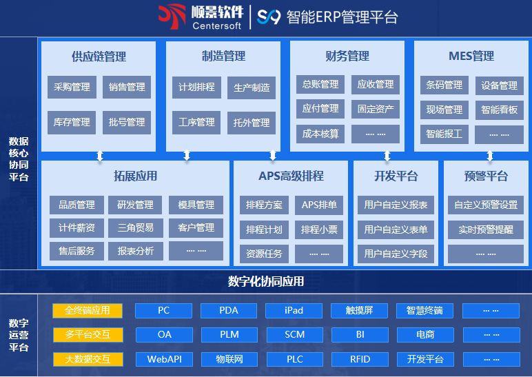 乐鱼平台-乐鱼(中国)一站式服务平台S9 ERP乐鱼平台-乐鱼(中国)一站式服务平台

